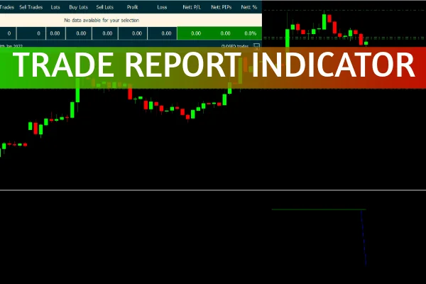 Trade Report Indicator