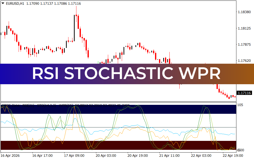 Rsi Stochastic Wpr