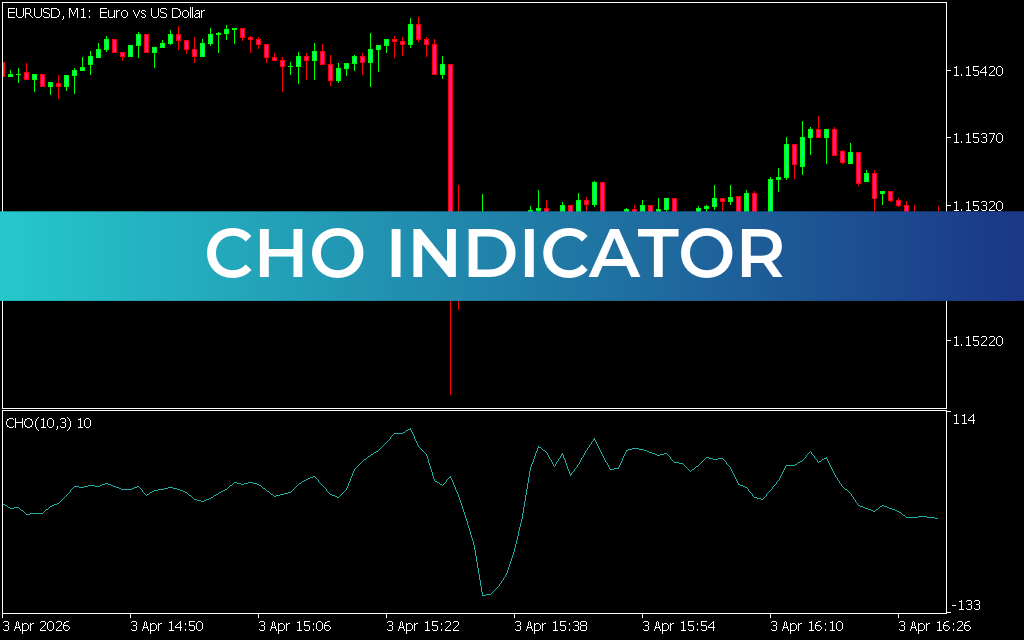 CHO Indicator