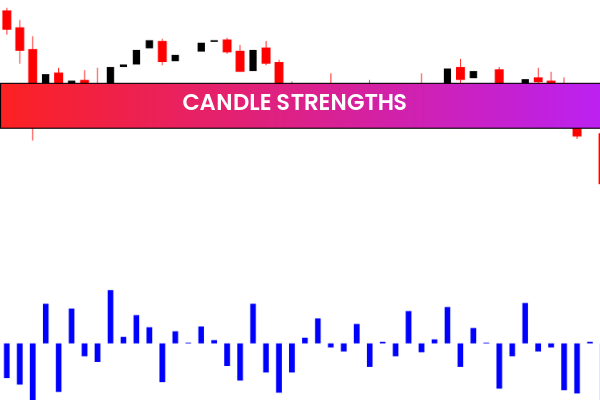 Candle Strengths