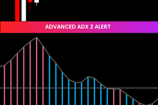 Advanced ADX 2 Alert