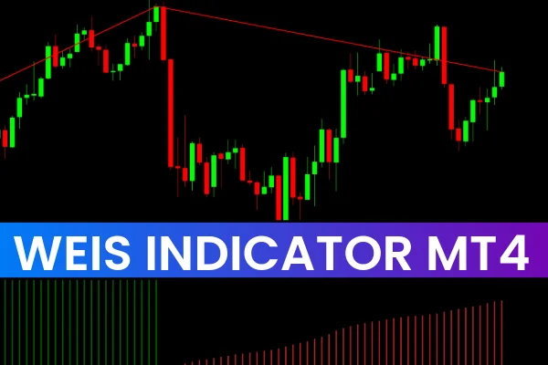 Test Indicator for MT4 Free Download | Indicator Forest