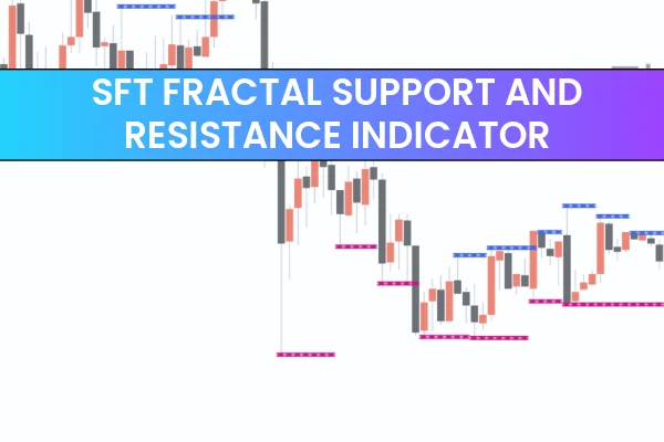 SFT Fractal Support and Resistance Indicator