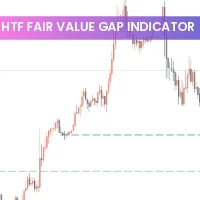 HTF Fair Value Gap Indicator