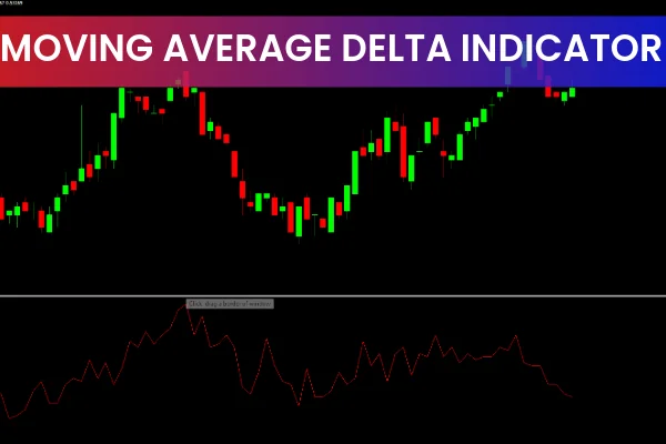 Moving Average Delta Indicator