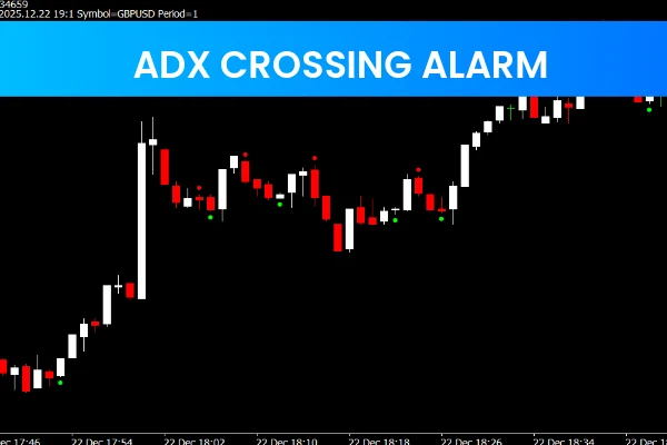ADX Crossing Alarm