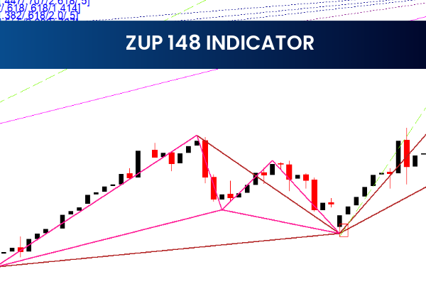ZUP 148 Indicator