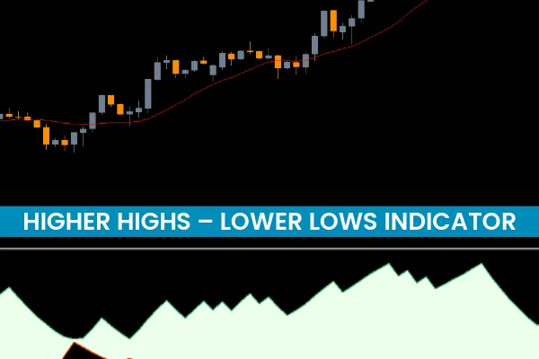 Higher Highs – Lower Lows Indicator