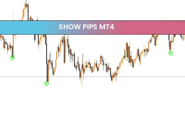 Show Pips MT4