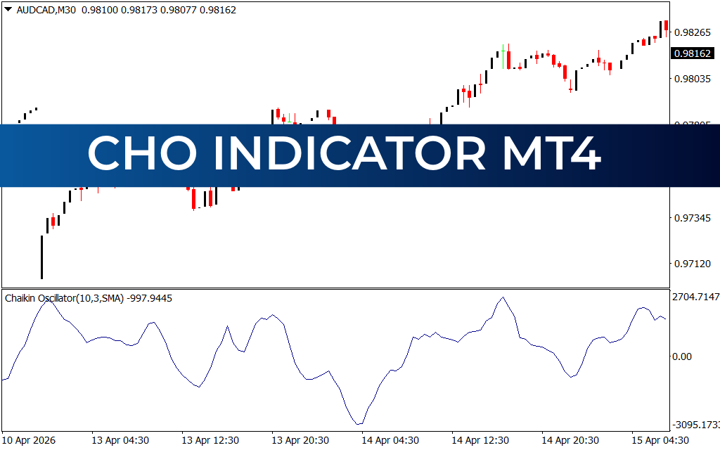 CHO Indicator MT4