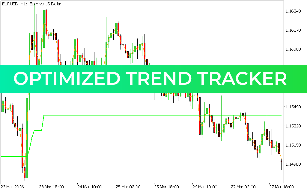 Optimized Trend Tracker Indicator MT4