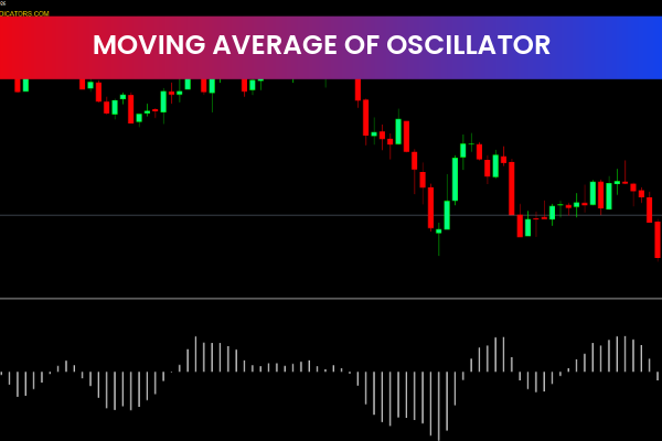 Moving Average Of Oscillators