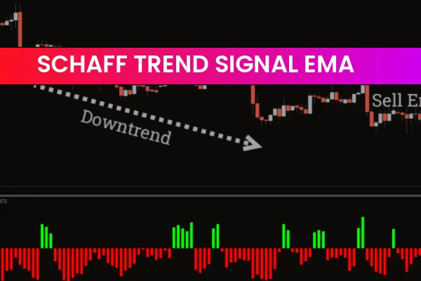 Schaff Trend Signal EMA