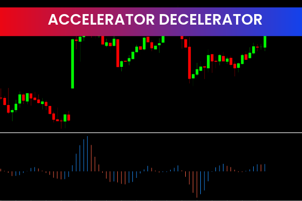 Accelerator Decelerator Oscillator