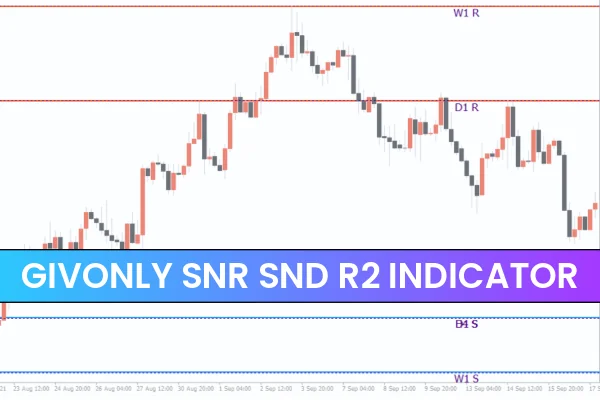 Givonly SnR SnD R2 Indicator