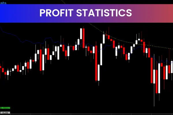 Profit Statistics v1