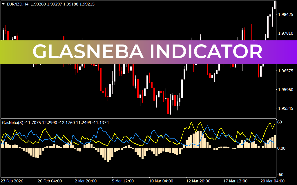 Glasneba Indicator