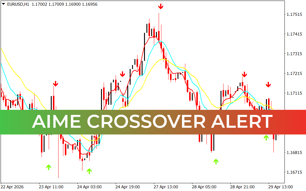 Aime Crossover Alert