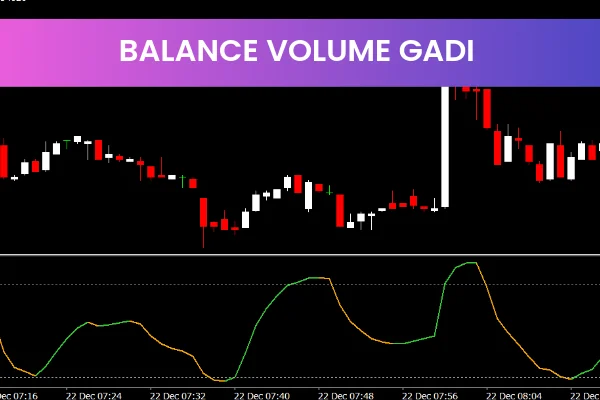 Balance Volume Gadi