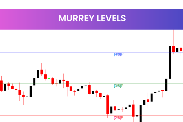 Murrey Levels
