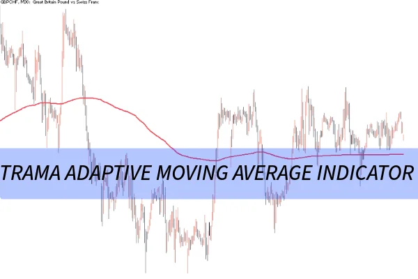 TRAMA Adaptive Moving Average Indicator