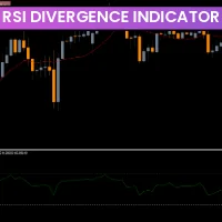 RSI Divergence Indicator
