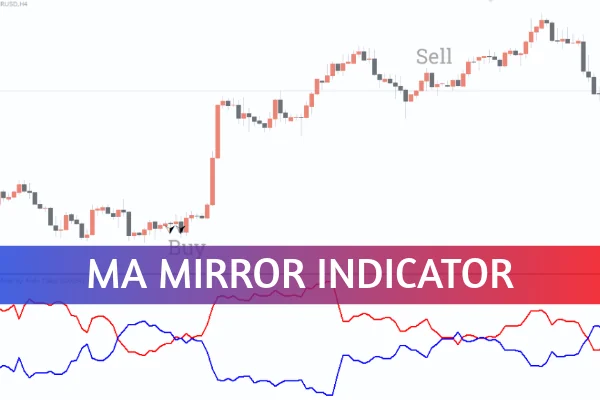MA Mirror Indicator
