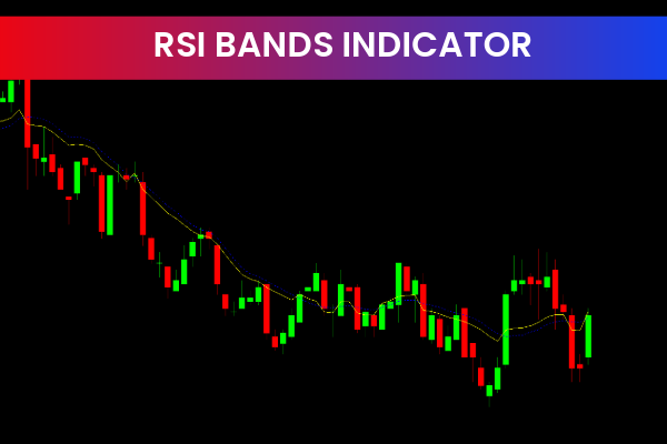 RSI Bands