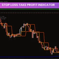 stop-loss-take-profit-indicator