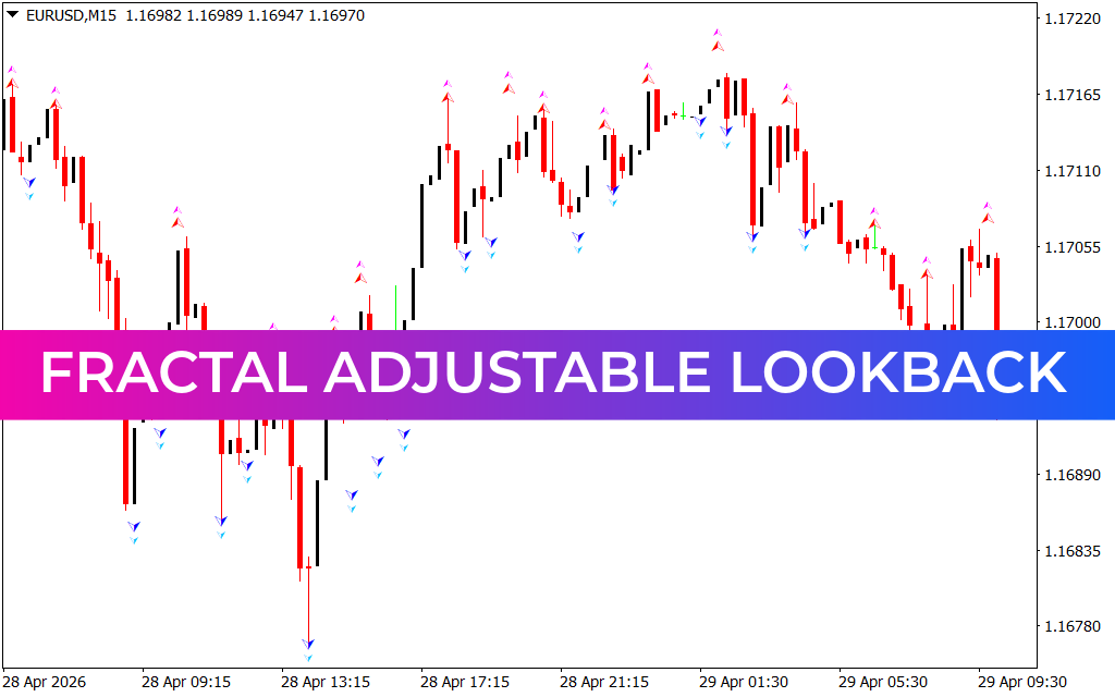 Fractal Adjustable Lookback