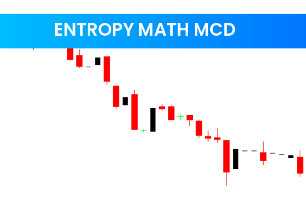 Entropy Math MCD