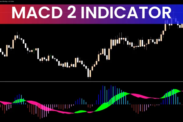 MACD-2 Indicator