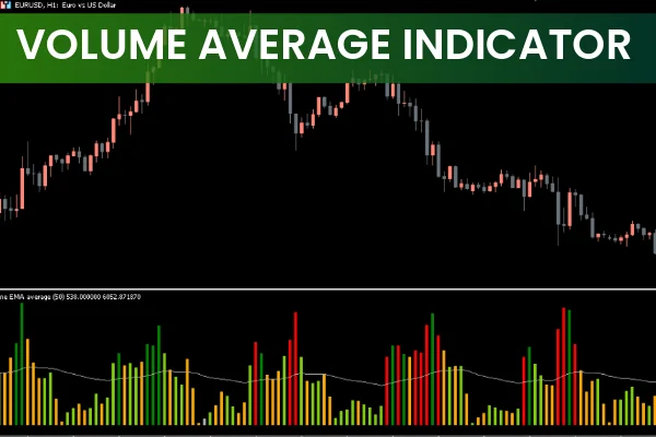 Volume Average Indicator
