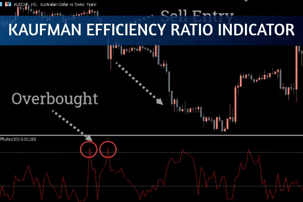 Kaufman Efficiency Ratio Indicator