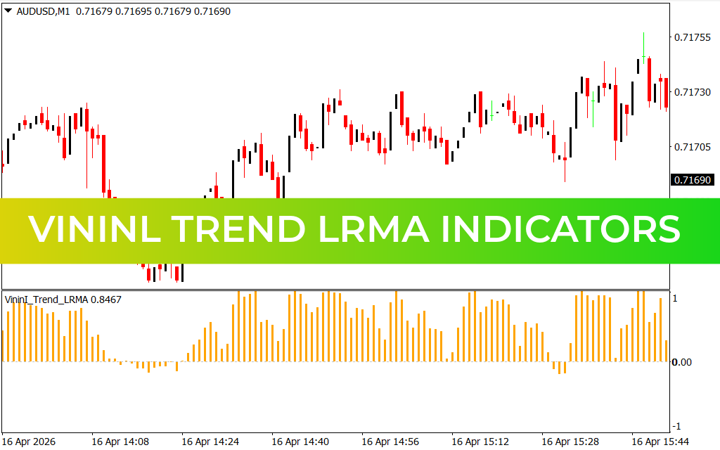 Vininl Trend LRMA Indicators