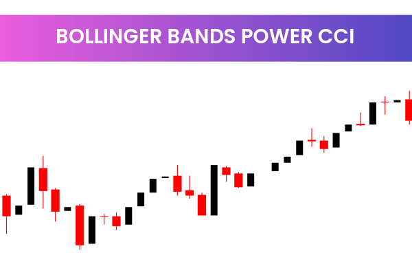 Bollinger Bands Power CCI