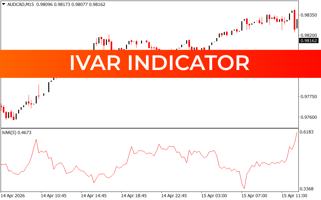iVAR Indicator