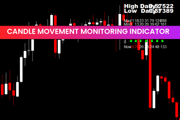 Candles Movement Monitoring Indicator