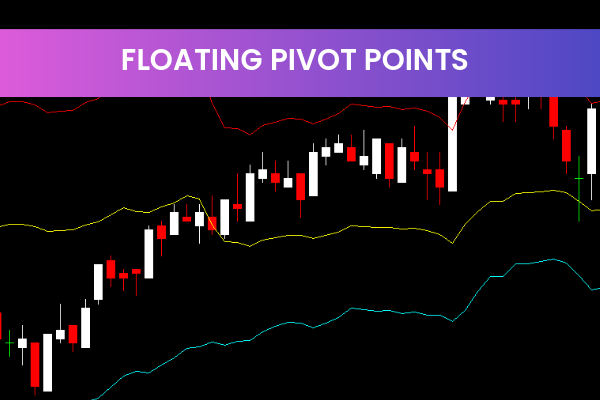 Floating Pivot Points
