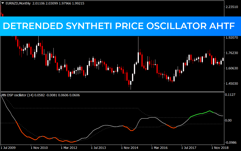 Detrended Syntheti Price Oscillator Ahtf