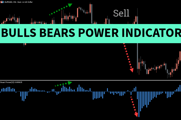 Bulls Bears Power Indicator