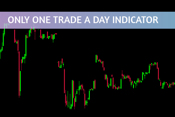 Only One Trade A Day Indicator