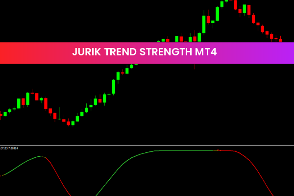 Jurik Trend Strength mt4