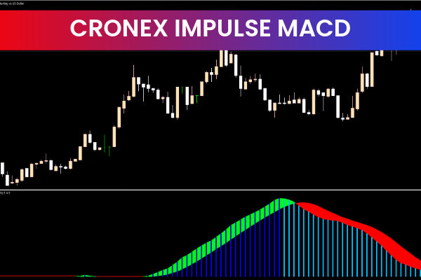 Cronex Impulse MACD