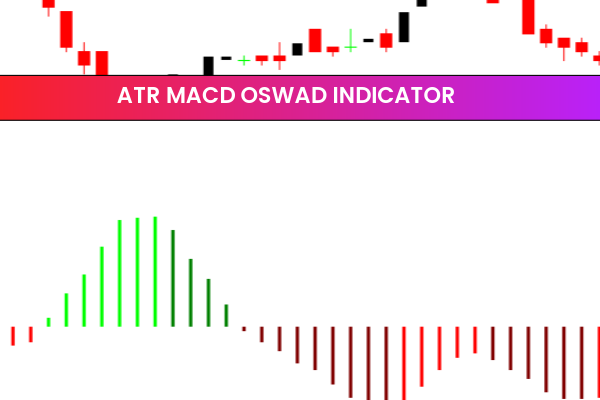 Atr Macd Oswad Indicator