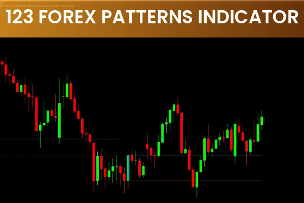 123 Forex Patterns Indicator