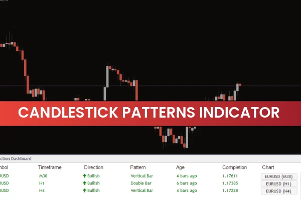 Candlestick Patterns Indicator