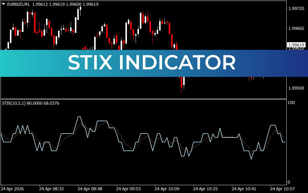 STIX Indicator