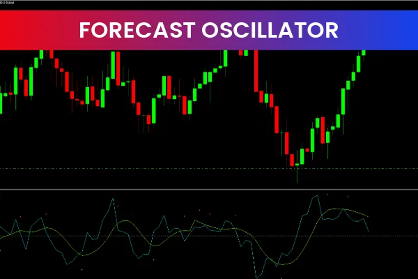 Forecast Oscillator