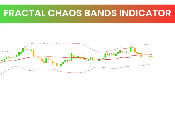 Fractal Chaos Bands Indicator
